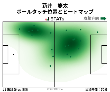 ヒートマップ - 新井　悠太