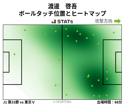 ヒートマップ - 渡邊　啓吾