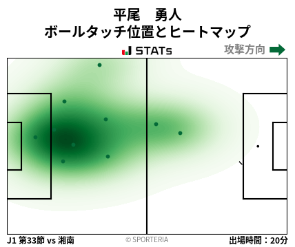 ヒートマップ - 平尾　勇人