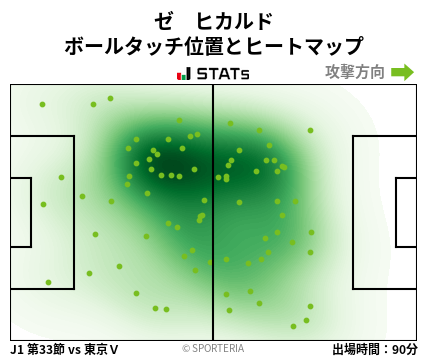 ヒートマップ - ゼ　ヒカルド
