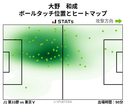 ヒートマップ - 大野　和成