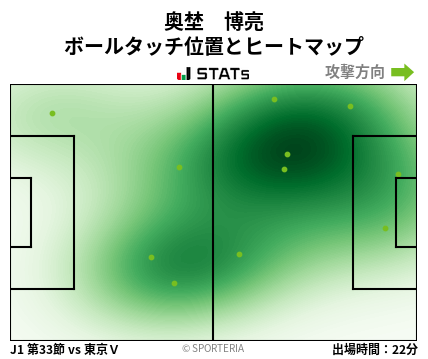 ヒートマップ - 奥埜　博亮