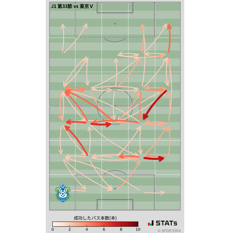 エリア間パス図