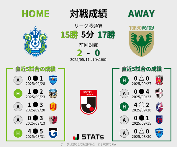 前節までの対戦成績