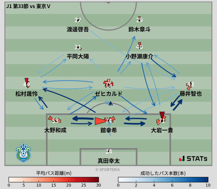 パスソナー・パスネットワーク