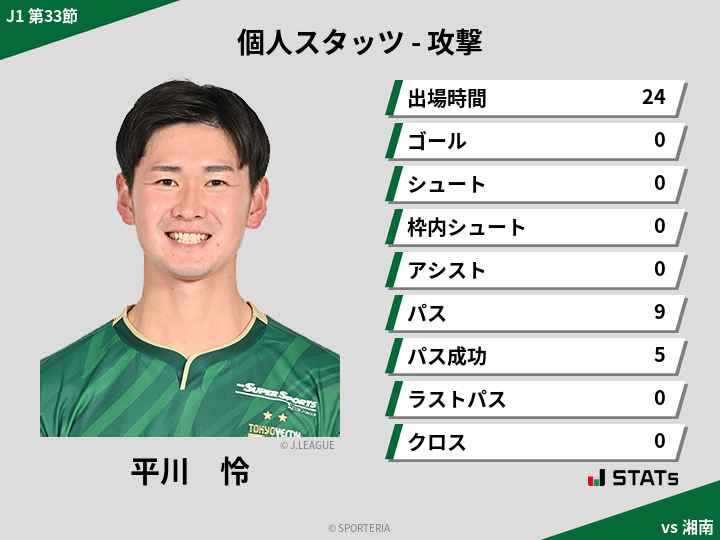 攻撃スタッツ - 平川　怜