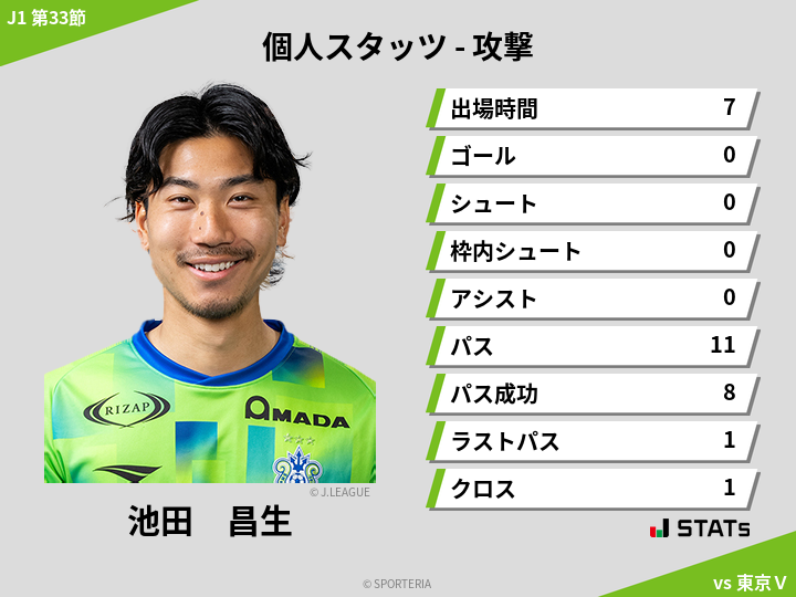 攻撃スタッツ - 池田　昌生