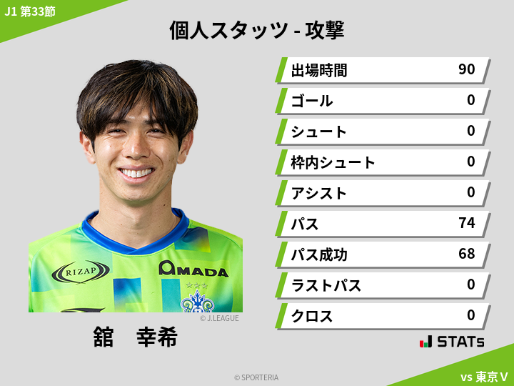 攻撃スタッツ - 舘　幸希