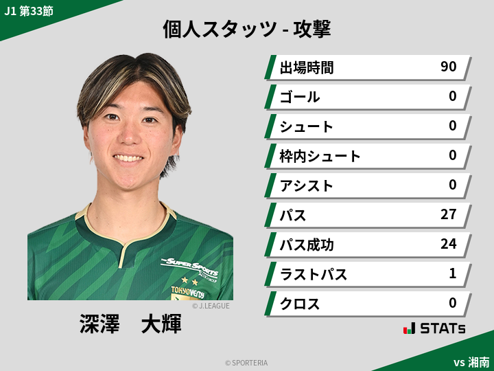 攻撃スタッツ - 深澤　大輝