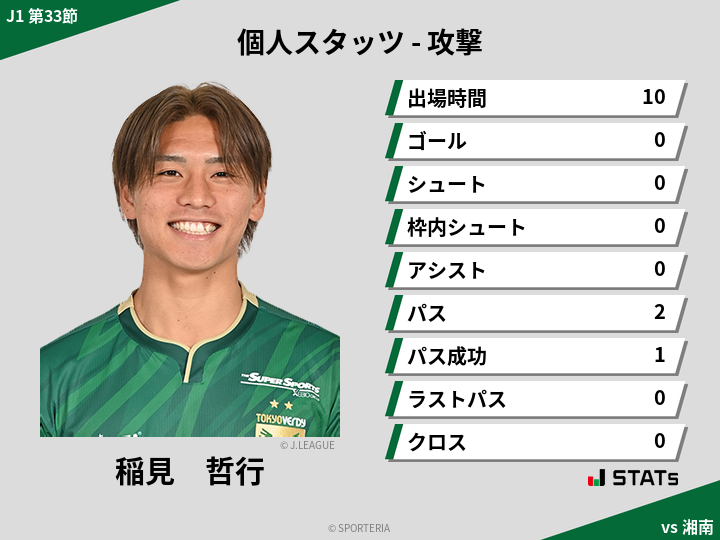 攻撃スタッツ - 稲見　哲行