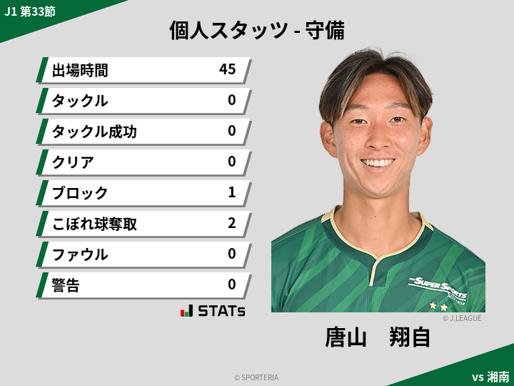 守備スタッツ - 唐山　翔自