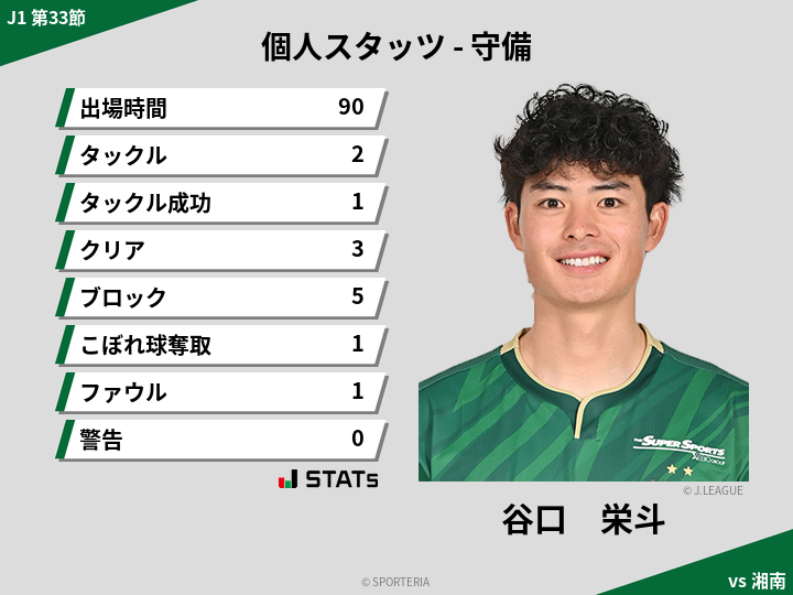 守備スタッツ - 谷口　栄斗