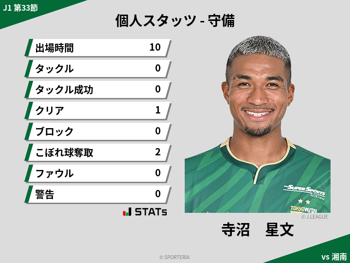 守備スタッツ - 寺沼　星文