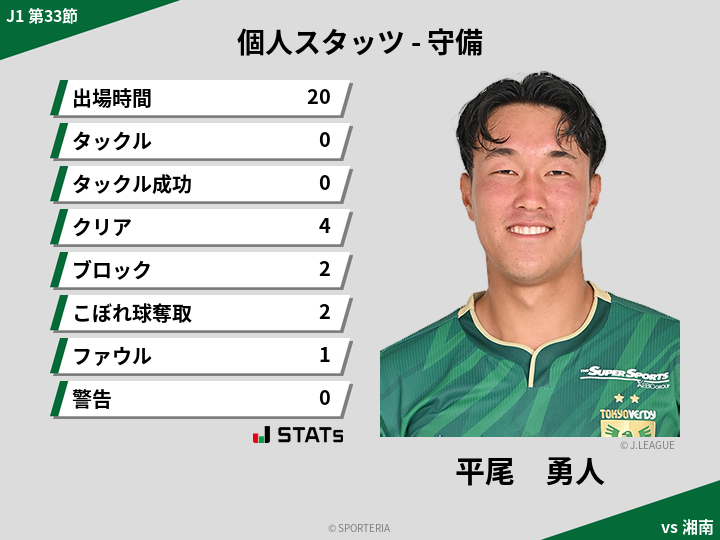 守備スタッツ - 平尾　勇人