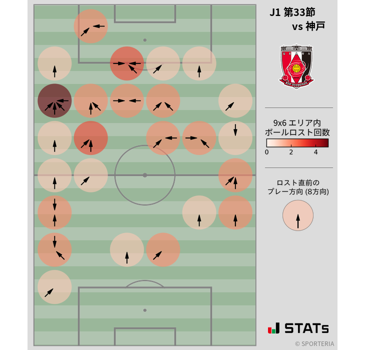 ボールロスト位置