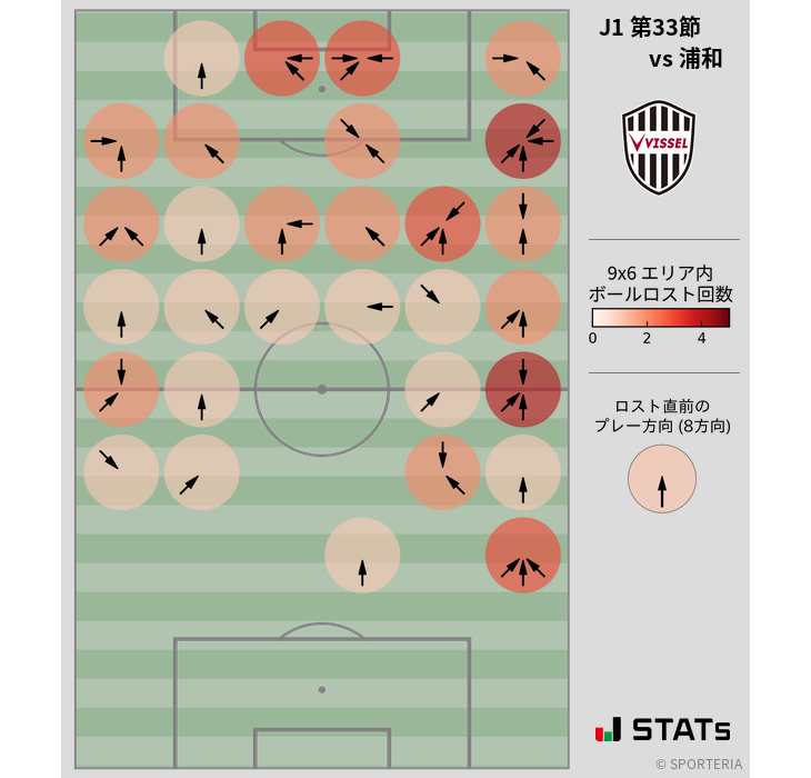 ボールロスト位置