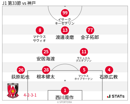 フォーメーション図