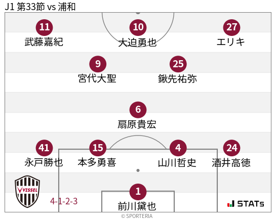 フォーメーション図