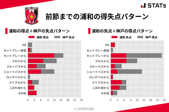 得失点パターン