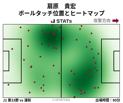 ヒートマップ - 扇原　貴宏