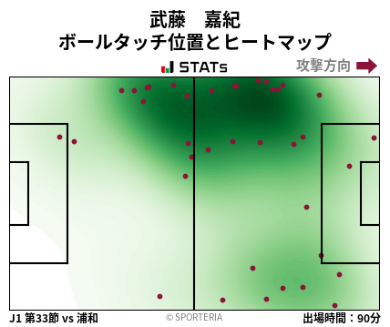 ヒートマップ - 武藤　嘉紀