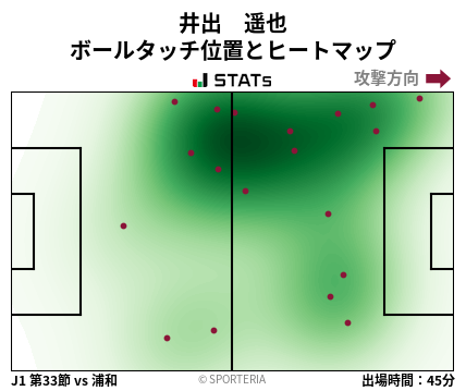 ヒートマップ - 井出　遥也