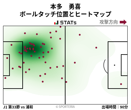 ヒートマップ - 本多　勇喜