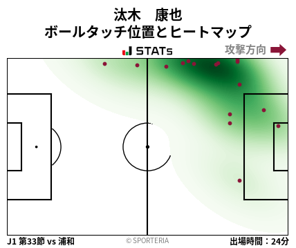 ヒートマップ - 汰木　康也