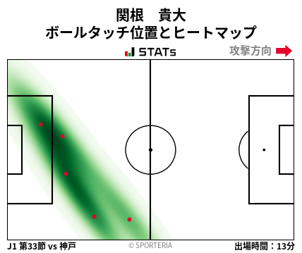 ヒートマップ - 関根　貴大
