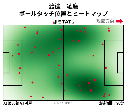 ヒートマップ - 渡邊　凌磨