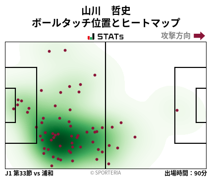 ヒートマップ - 山川　哲史