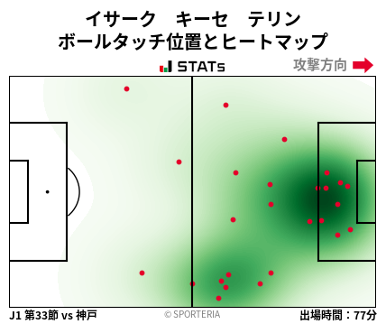 ヒートマップ - イサーク　キーセ　テリン