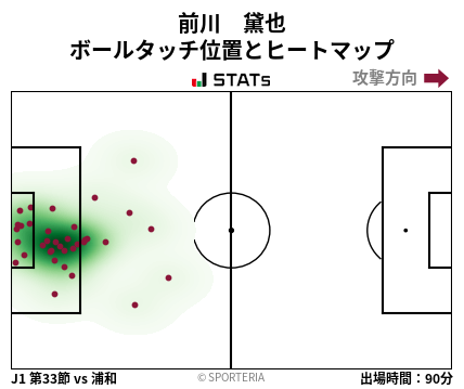 ヒートマップ - 前川　黛也