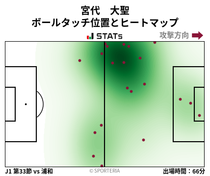 ヒートマップ - 宮代　大聖
