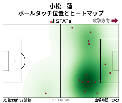 ヒートマップ - 小松　蓮