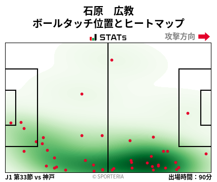 ヒートマップ - 石原　広教
