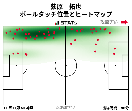 ヒートマップ - 荻原　拓也
