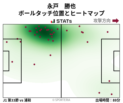 ヒートマップ - 永戸　勝也