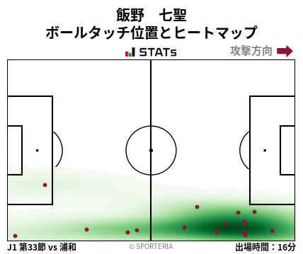ヒートマップ - 飯野　七聖