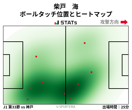 ヒートマップ - 柴戸　海