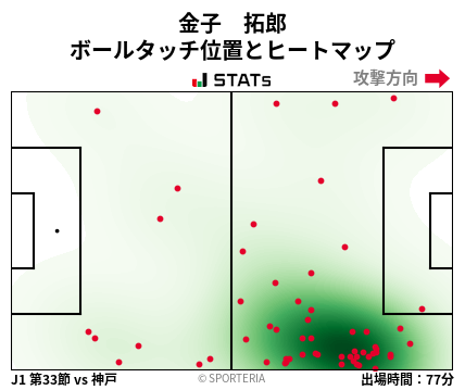 ヒートマップ - 金子　拓郎