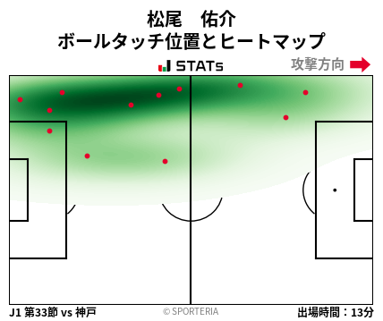 ヒートマップ - 松尾　佑介