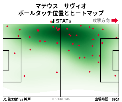 ヒートマップ - マテウス　サヴィオ