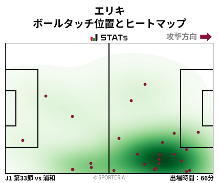 ヒートマップ - エリキ