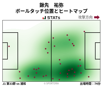 ヒートマップ - 鍬先　祐弥
