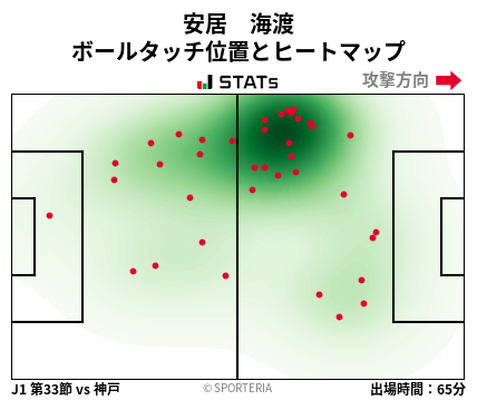 ヒートマップ - 安居　海渡