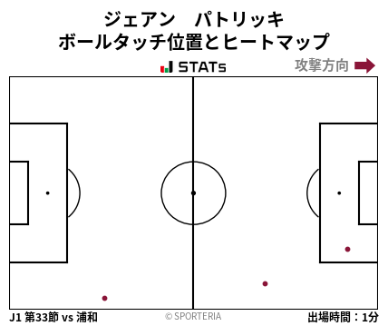 ヒートマップ - ジェアン　パトリッキ