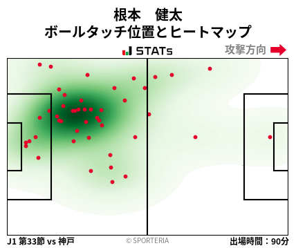 ヒートマップ - 根本　健太