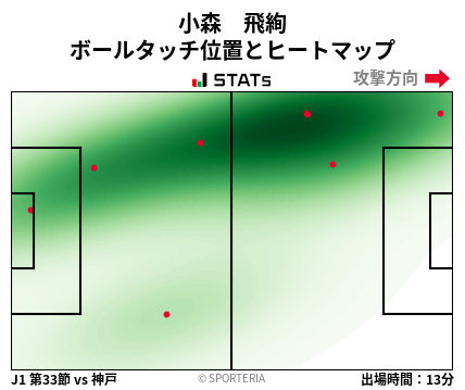 ヒートマップ - 小森　飛絢