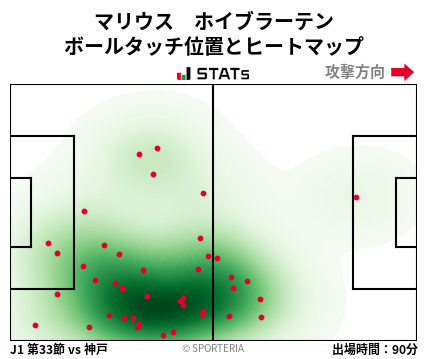 ヒートマップ - マリウス　ホイブラーテン